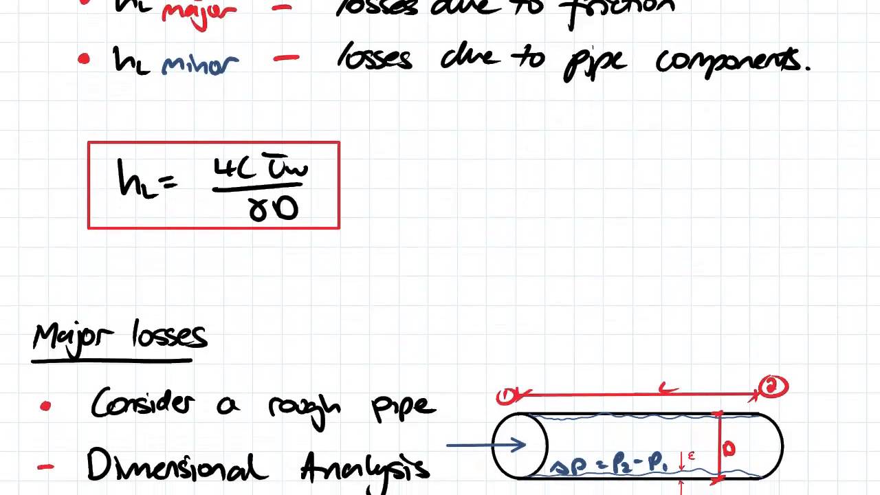 Major Losses | Fluid Mechanics