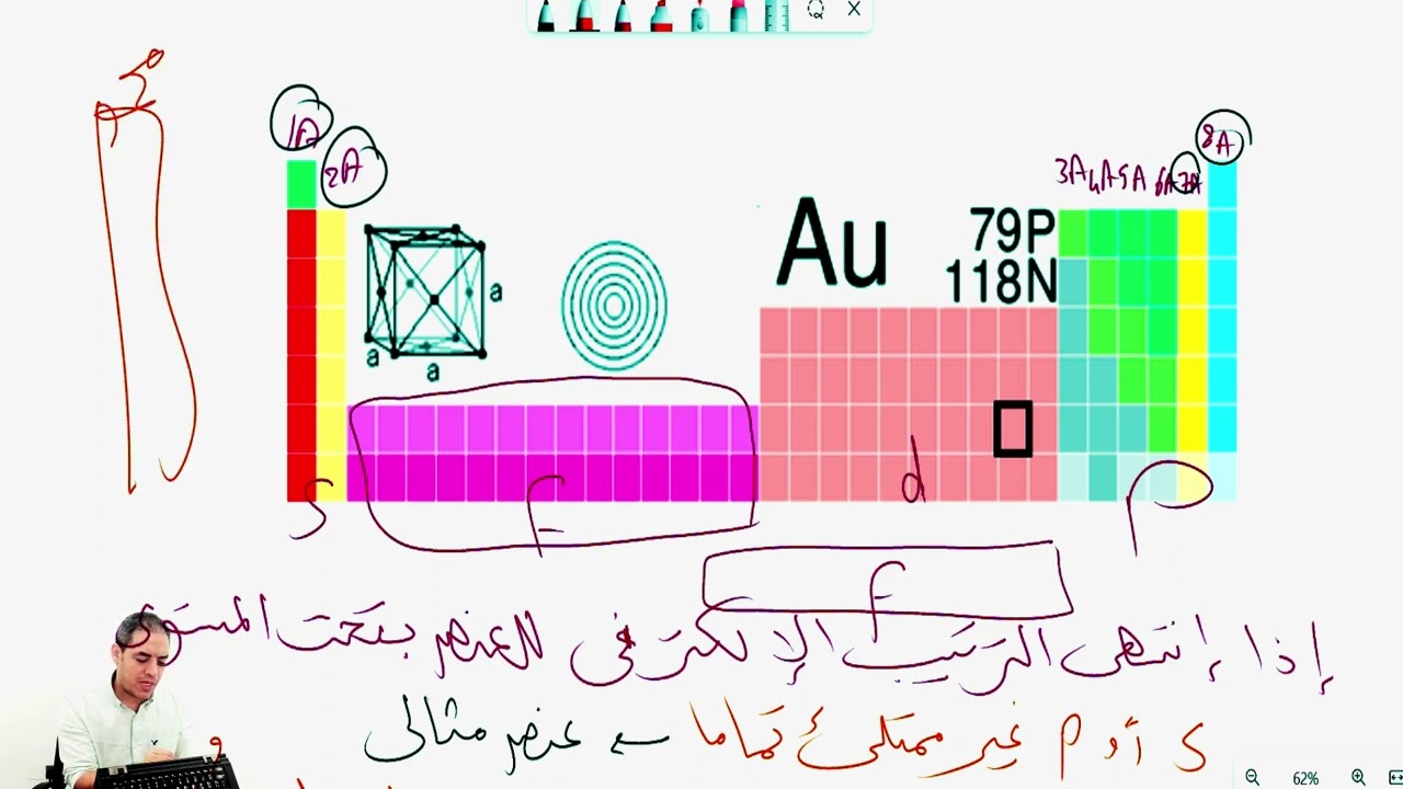 مراجعة لمحتوى الاختبار القصير الثاني لمادة الكيمياء للصف العاشر الفصل الدراسي الأول