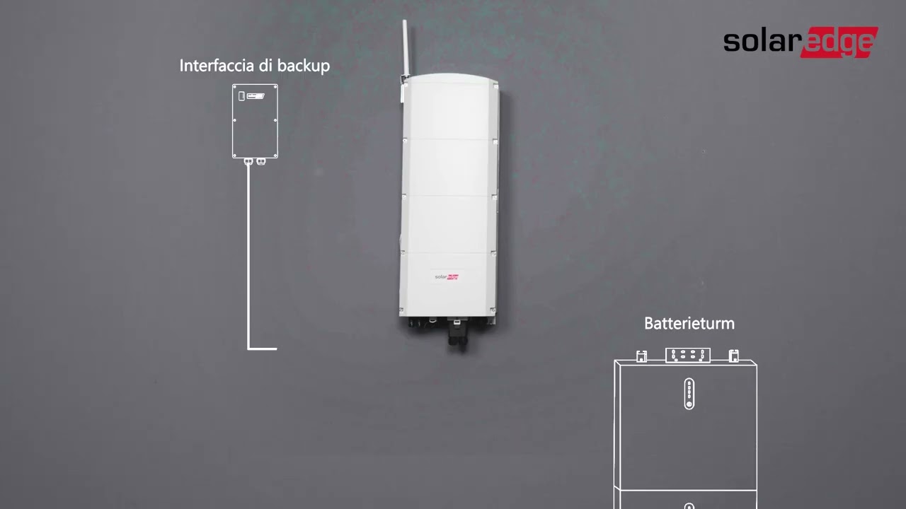 Cablaggio dell'inverter Hub SolarEdge Home - Trifase | Italia