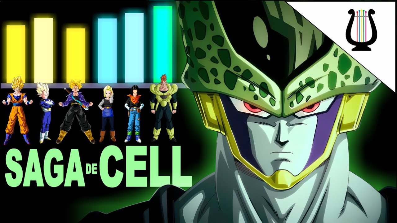 Saga de Cell COMPLETA!! Niveles de Poder en Cifras - Dragon Ball Super