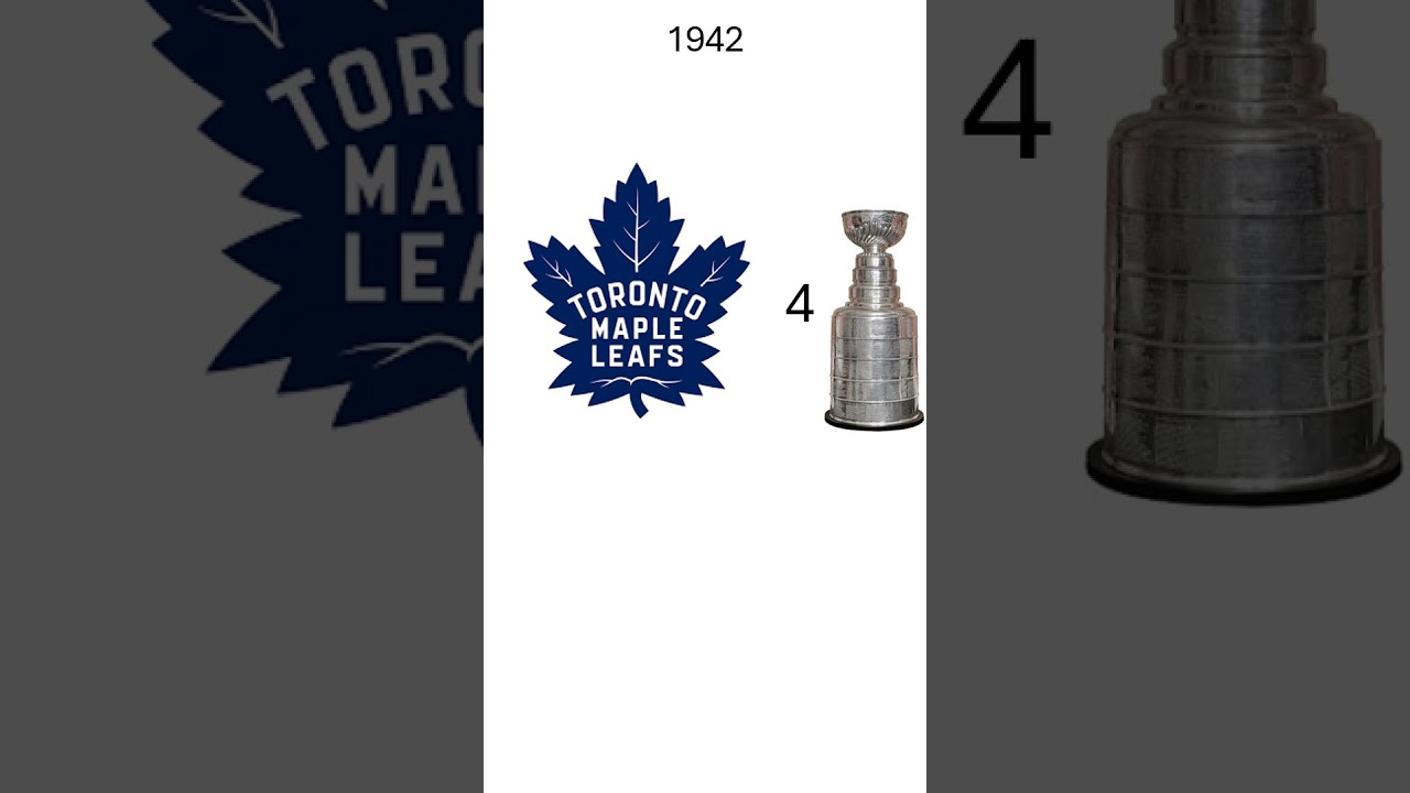 History of the Toronto Maple Leafs Stanley Cup
