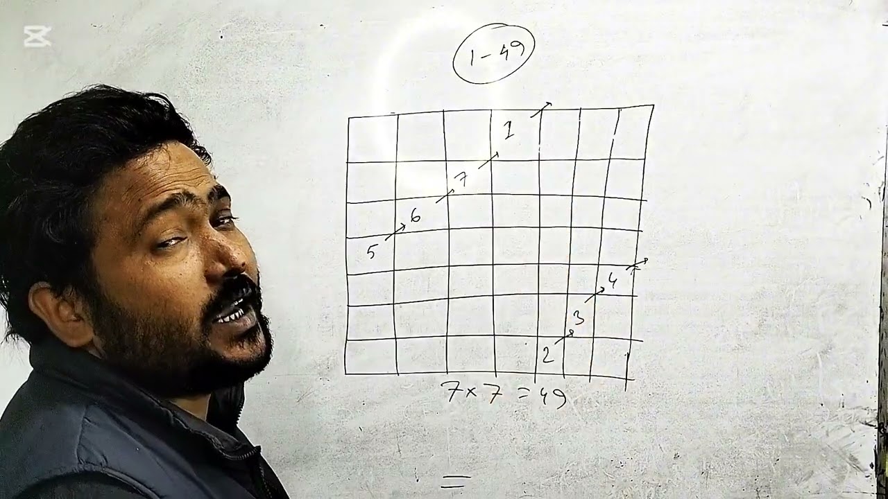 সংখ্যা দিয়ে ম্যাজিক বর্গ শেখা । শ্রেণী :অষ্টম  