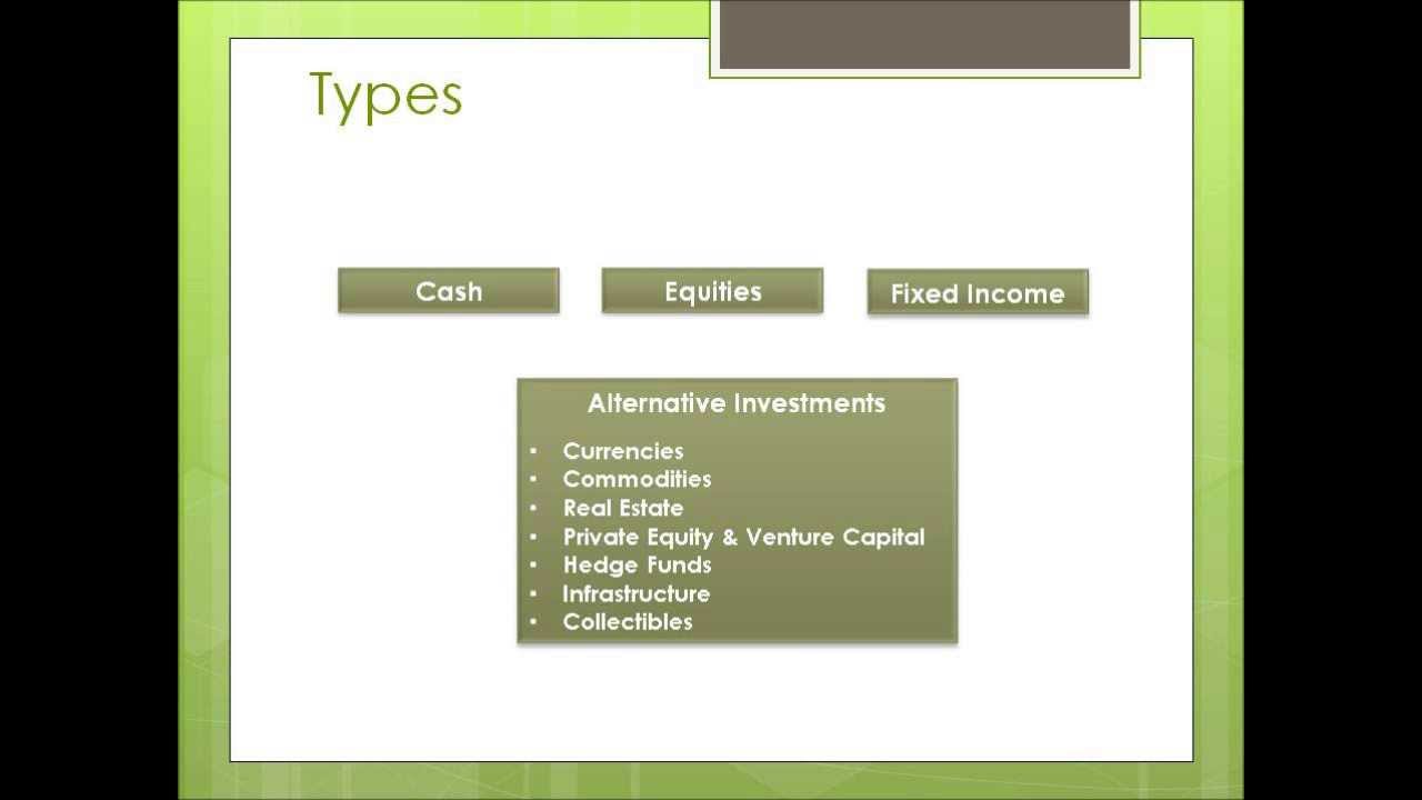 Asset Types