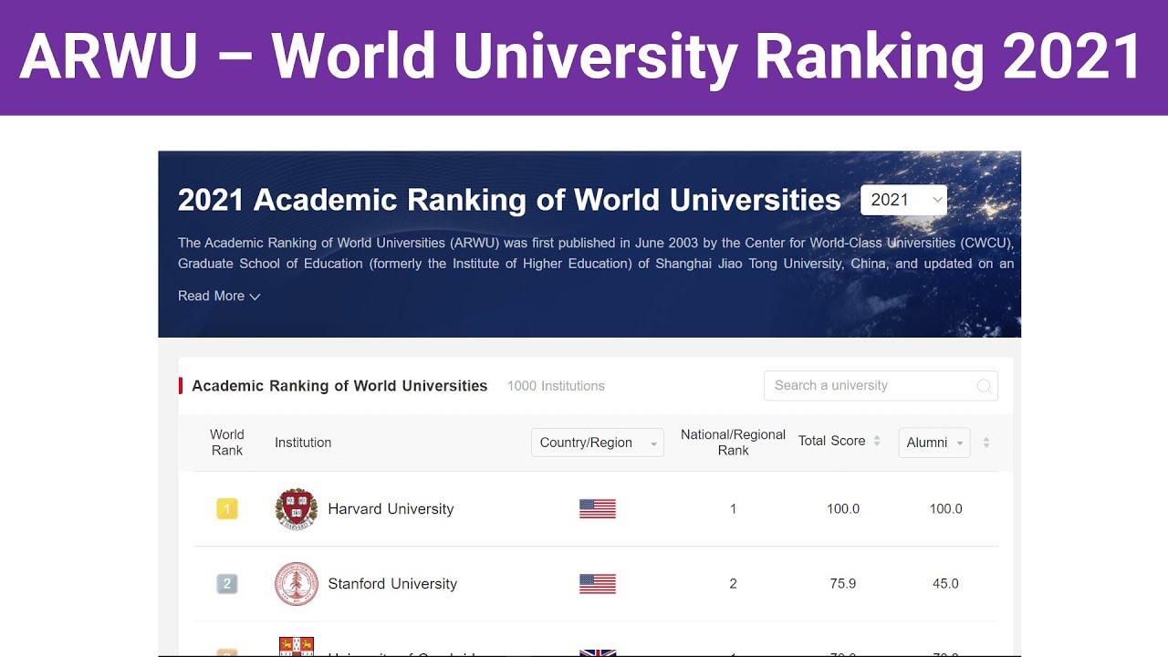 ARWU &ndash; World University Ranking 2021 | Shanghai Ranking 2021
