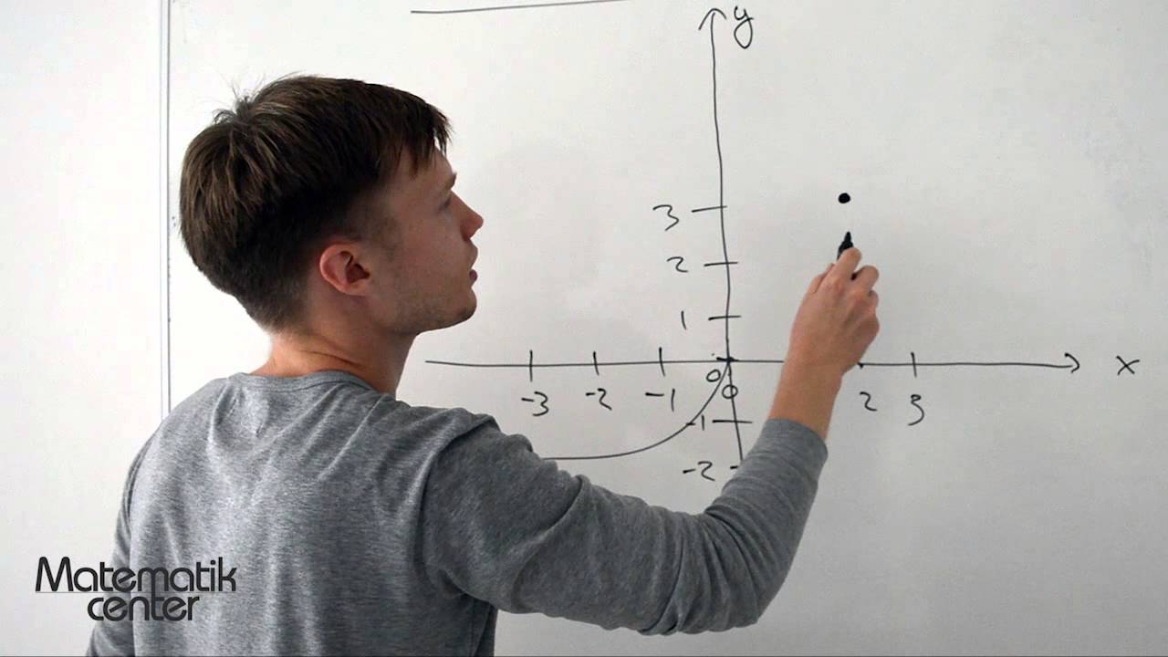 Funktioner: Koordinatsystemet