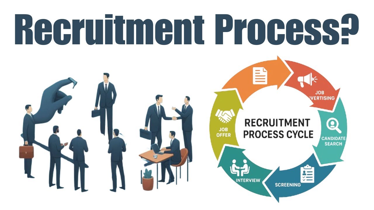 What is the Recruitment Process? | Step-by-Step Guide for Beginners