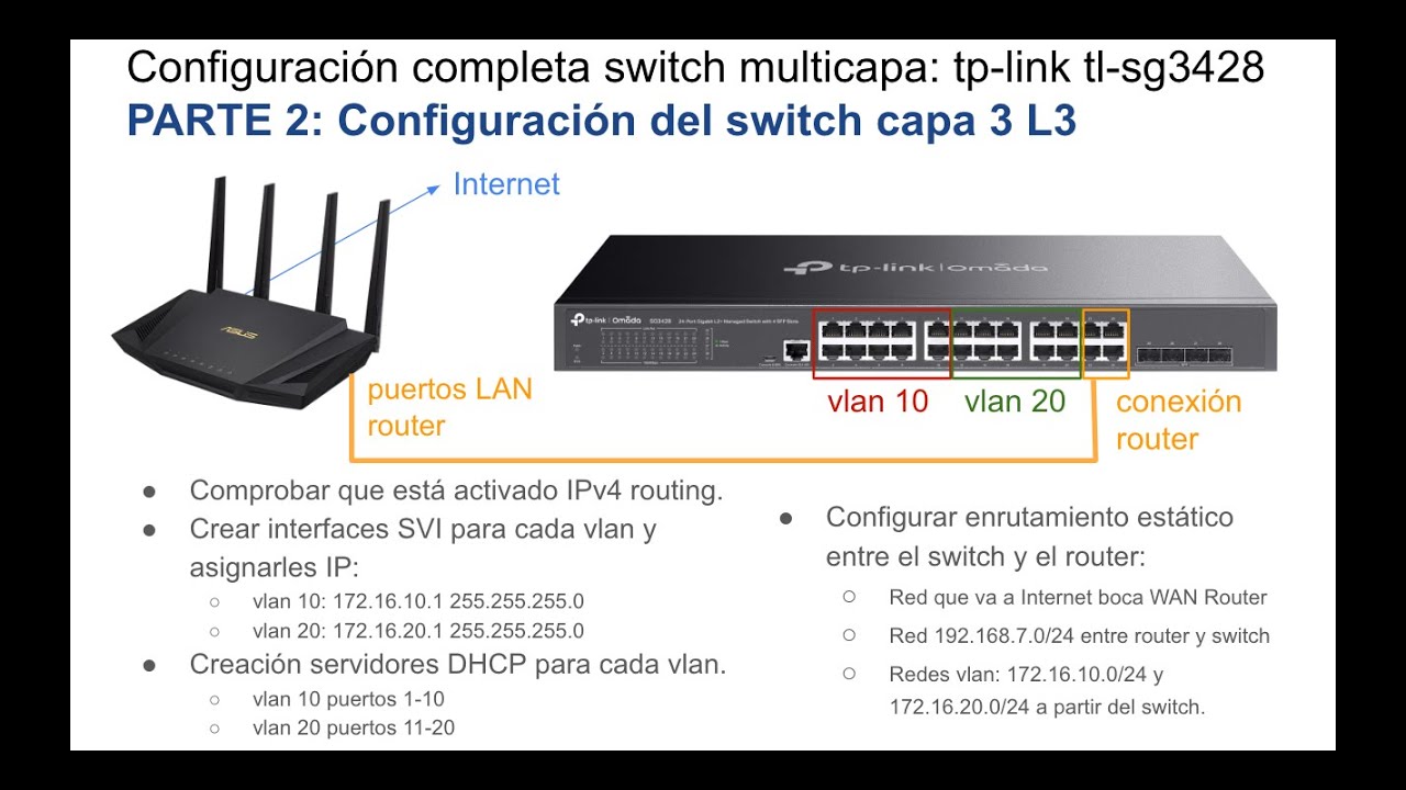 Configuracion Switch tp link TL-SG3428 gestionable | Parte 2: capa 3 o L3