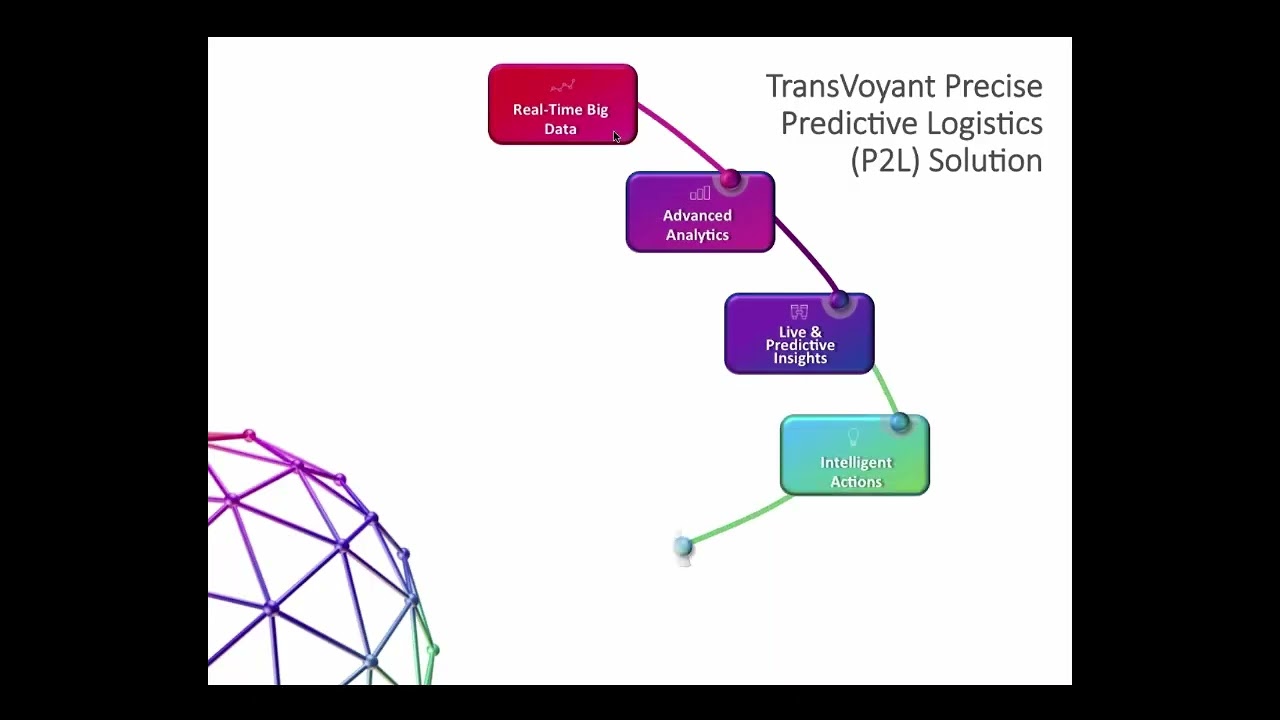 Webinar: TransVoyant on 2PL