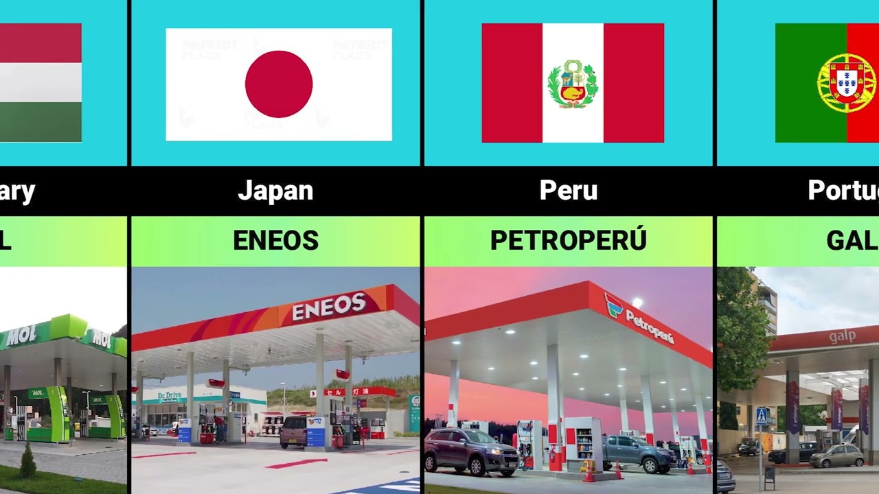 Top Petrol Stations from Different Countries