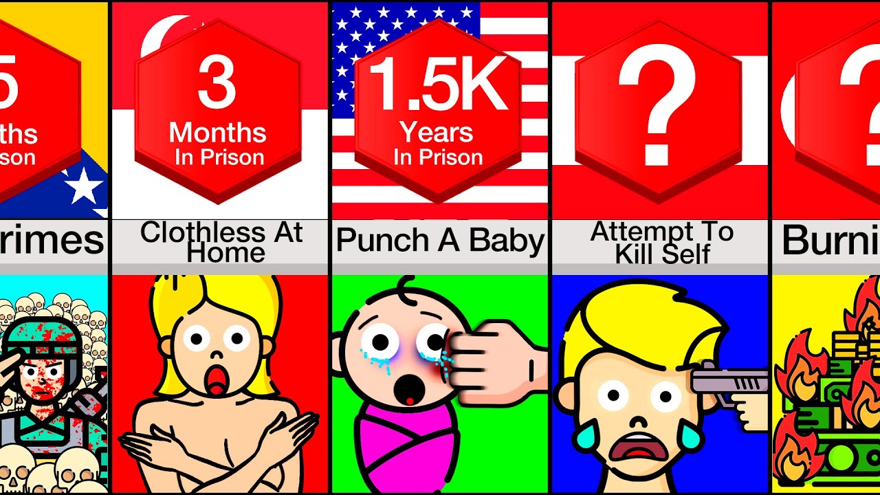 Comparison: Never Break These Laws!