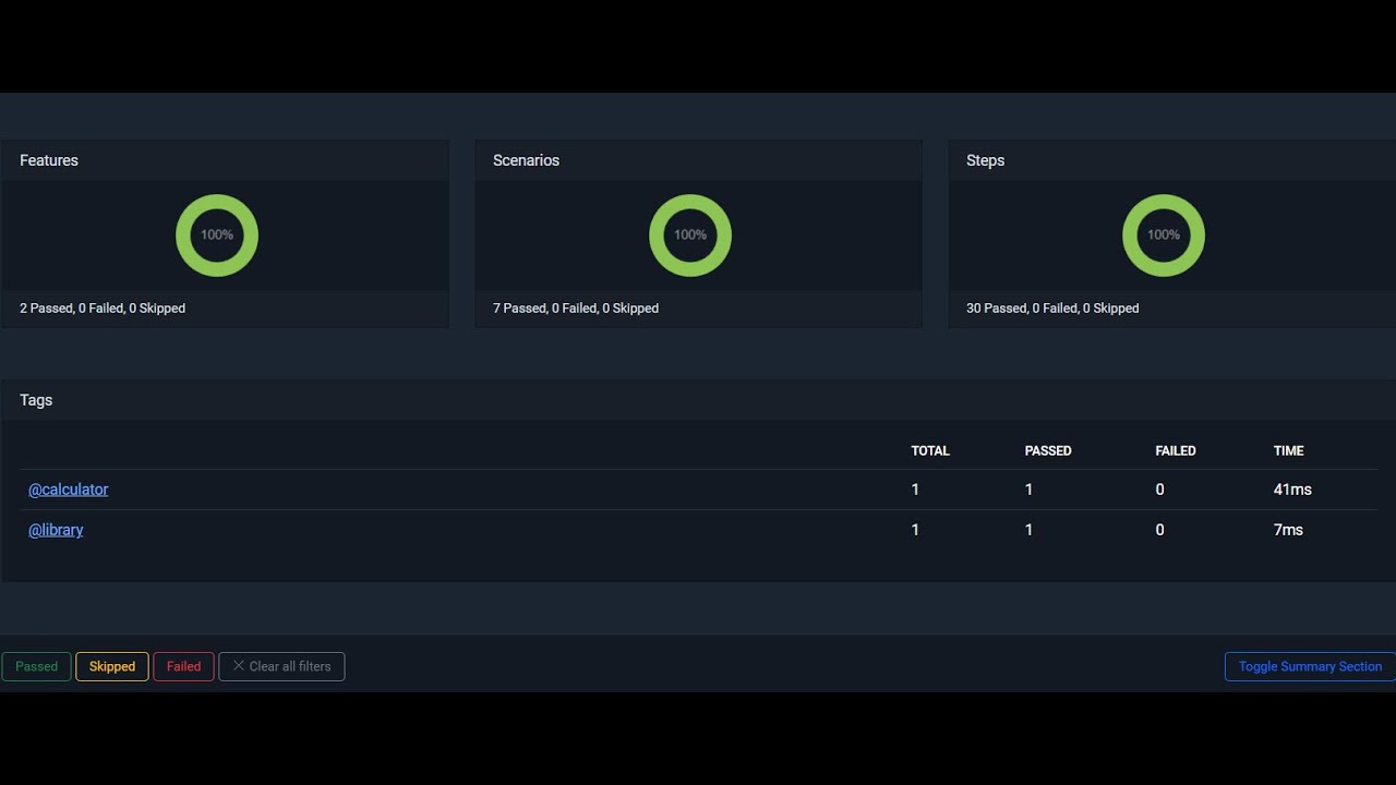 🚀Mastering Chain Test Reporting Framework: A Comprehensive Guide 📊|| Part - 1.