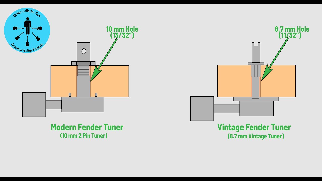 Replacing and Understanding Most Fender Tuners