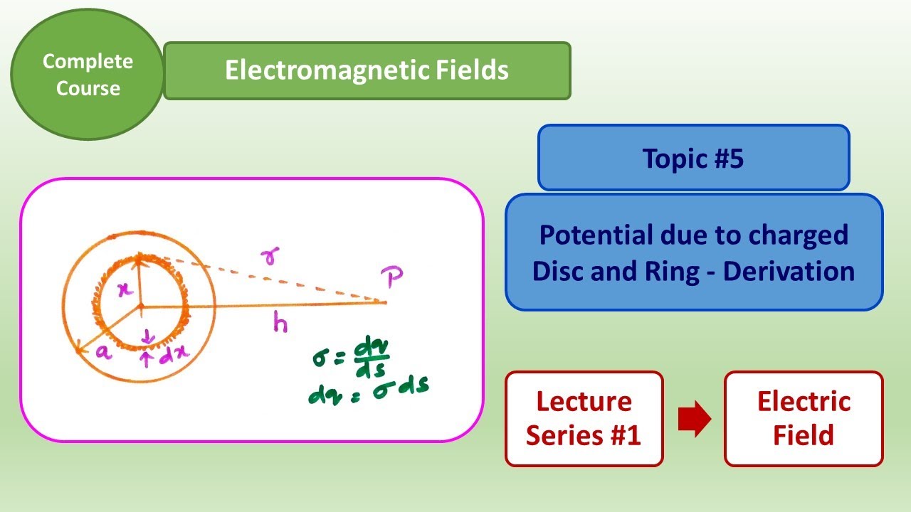 Potential due to charged Disc and Ring - Derivation