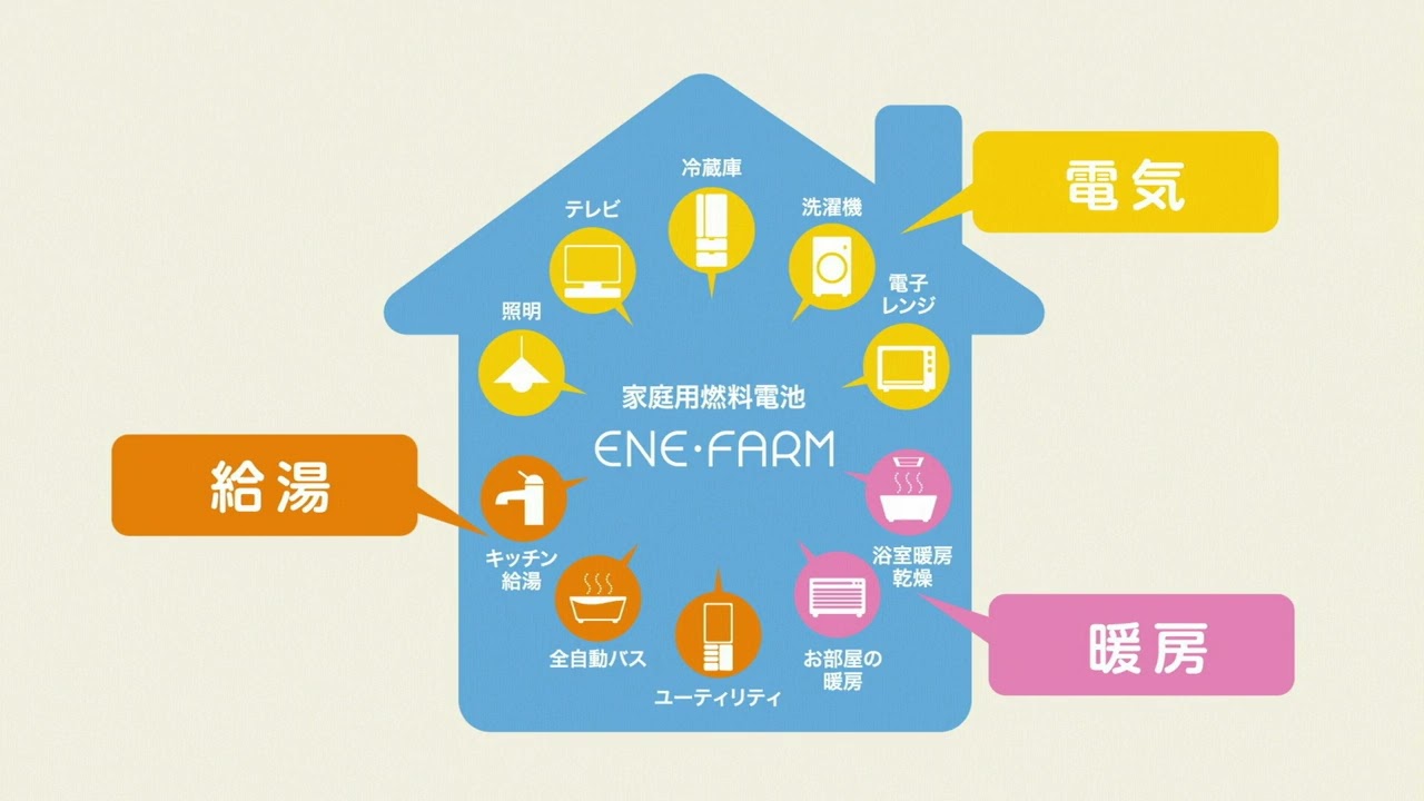 【ガスマイホーム発電】エネファームのご紹介