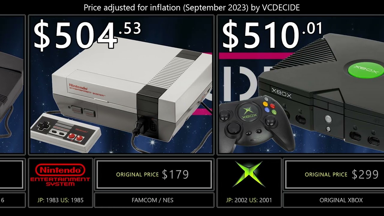 💰🔥 Console Price Evolution: 2023 Inflation-Adjusted Side by Side Comparison 🔥💰