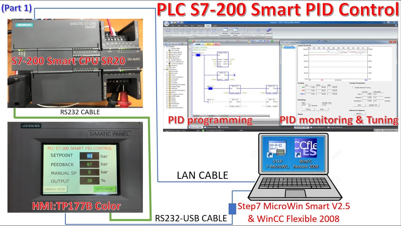 ПЛК S7-200 Smart CPU SR20, как создать ПИД-регулятор, часть 1