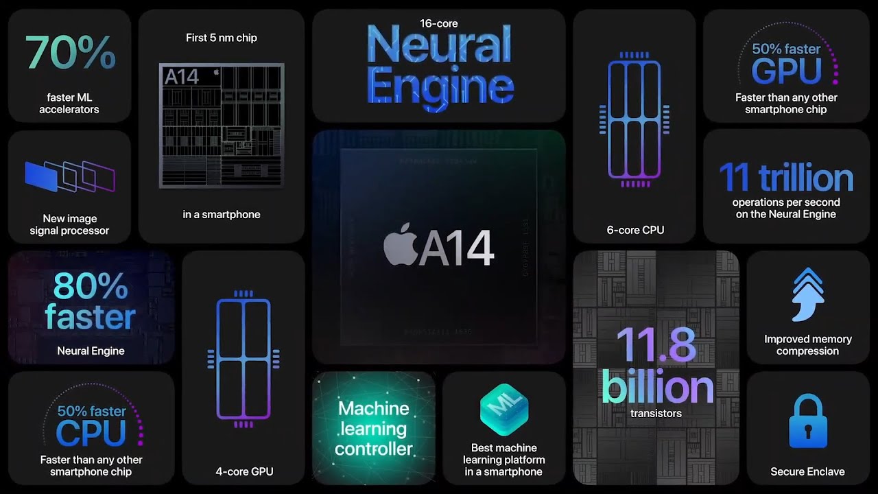 The A14 Bionic | Apple Special Event 2020