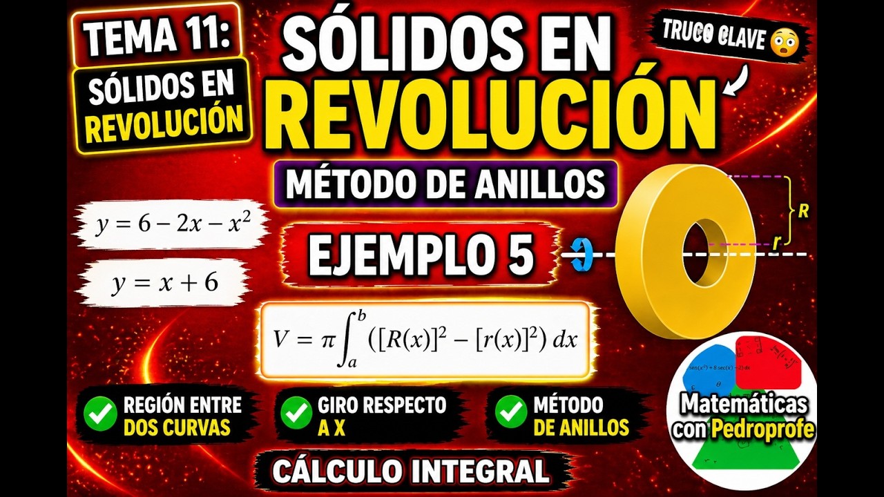 sólido en revolución método de anillos