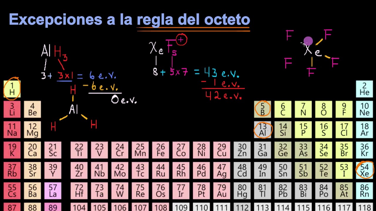 Excepciones a la regla del octeto en un diagrama de Lewis | Khan Academy en Espa&ntilde;ol