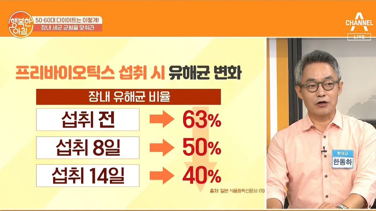 다이어트 필수! ☞장내 유익균 늘리는 방법☜ | 행복한 아침 397 회