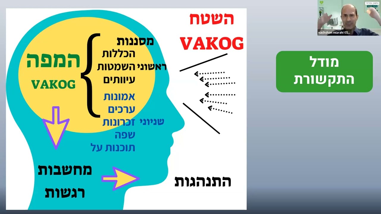 איך לעשות שינוי שעושה הבדל   נחשון מזרחי