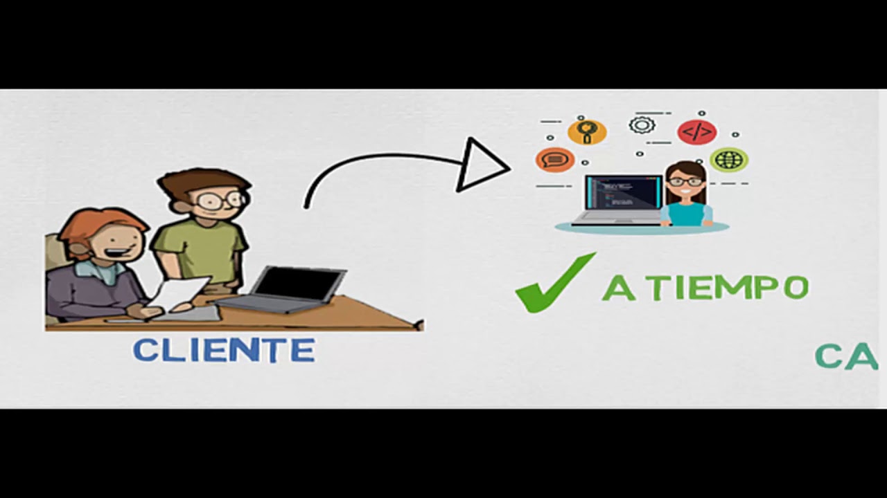 METODOLOGÍAS DEL DESARROLLO DE SOFTWARE - ANÁLISIS  Y DISEÑO