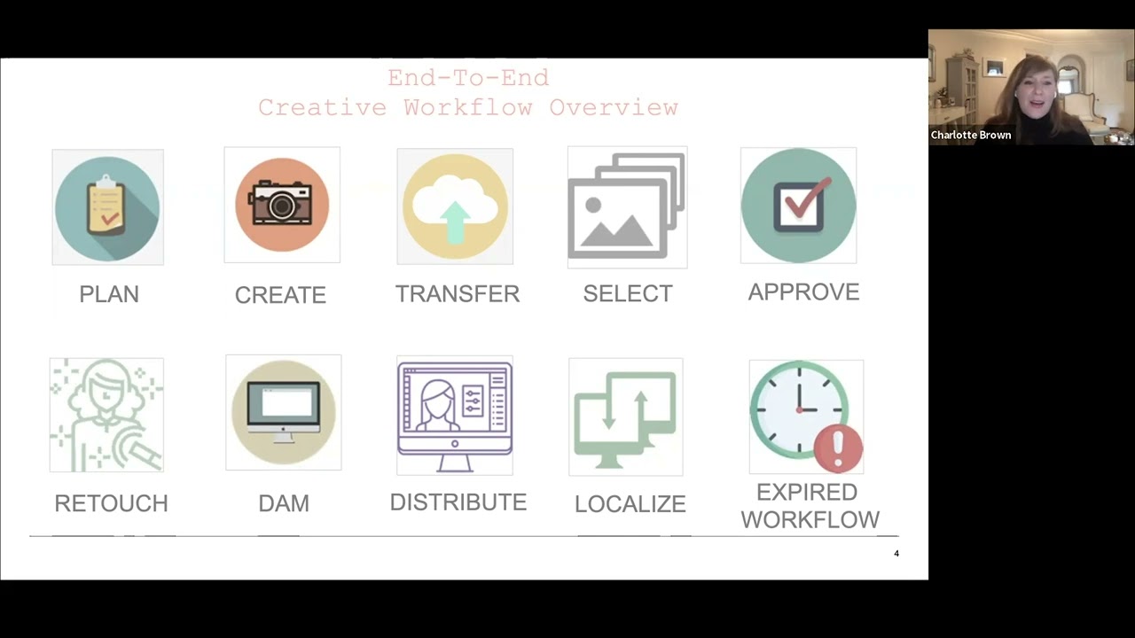 Establishing DAM Best Practices as part of the Creative End-to-End Workflow