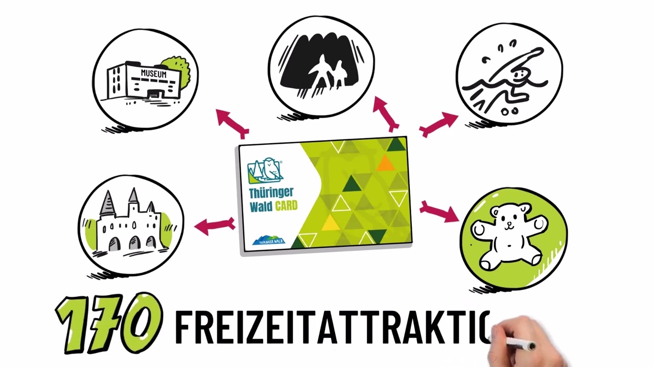 Th&uuml;ringer Wald Card als G&auml;stekarte