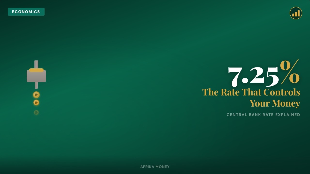 What Is the Central Bank Rate How BNR Controls Your Money | Rwanda 2026 | Afrika Money