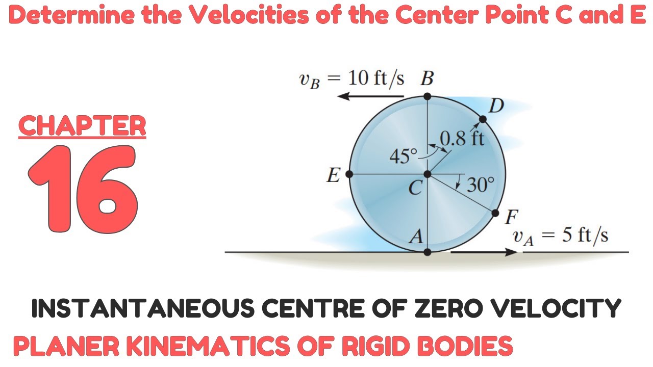 Determine the velocities of center point C and E.(INSTANTANEOUS CENTRE) - Engineers Academy