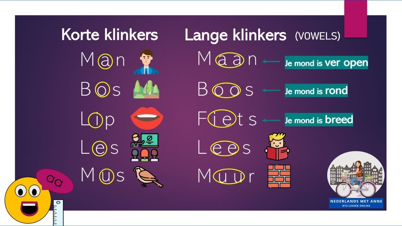 🗣️Oefen je Nederlandse uitspraak! (korte en lange klinkers!) NT2 A1+, beginners - speaking Dutch