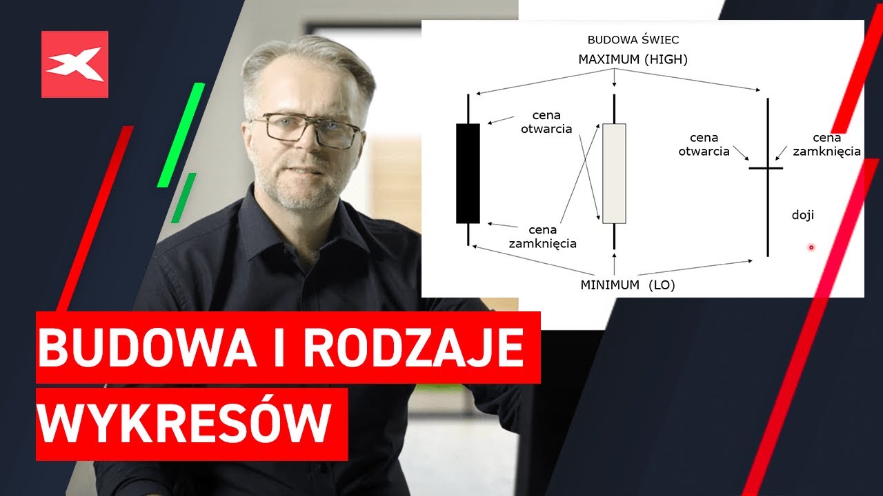 Budowa i rodzaje wykres&oacute;w. Tło w procesie decyzyjnym - Kurs VSA z Rafałem Glinickim - LEKCJA 2