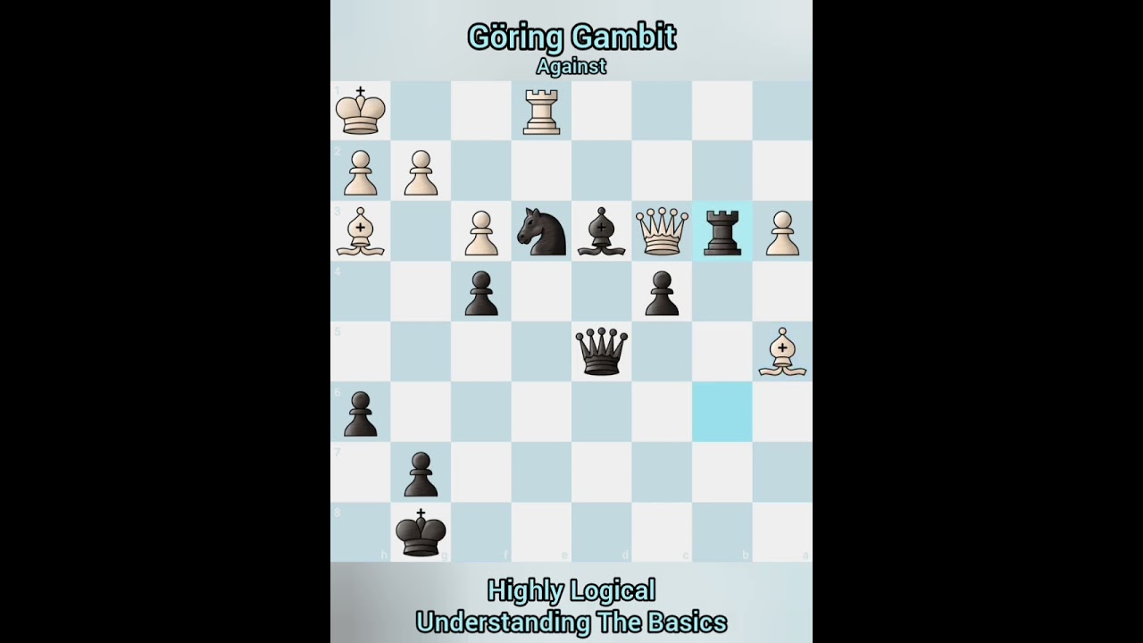 Göring Gambit Against • Highly Logical • February 15, 2025 • #ChessOpening #GöringGambit 