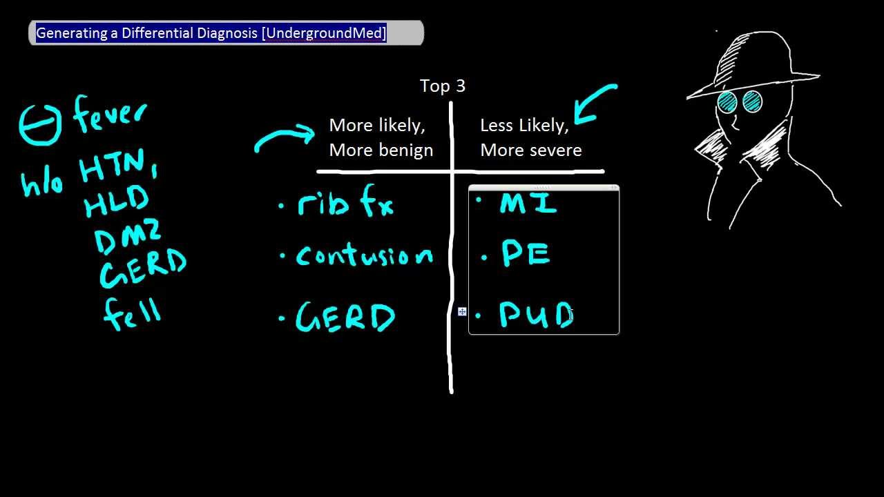 Generating a Differential Diagnosis [UndergroundMed]