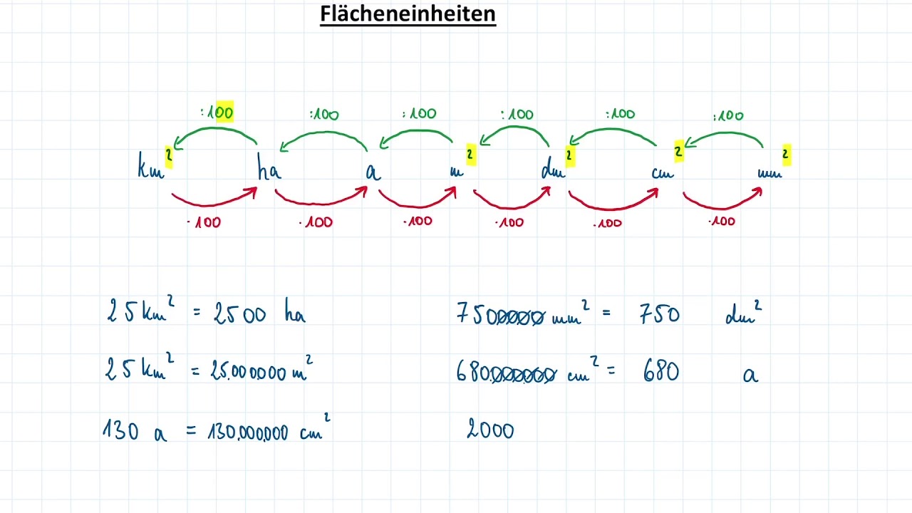 Flächeneinheiten umwandeln- Hektar, Ar Quadratkilometer etc.