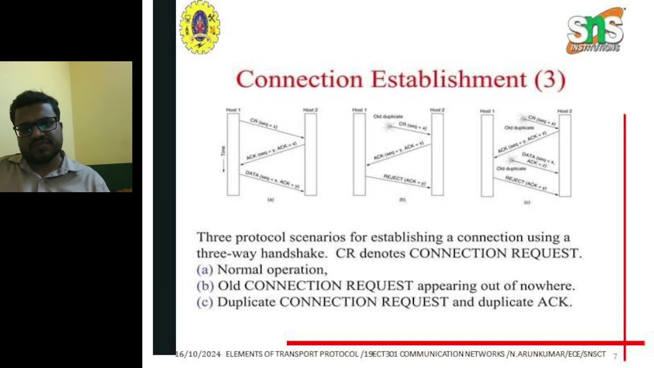 Lecture  2  Elements of Transport  Protocols