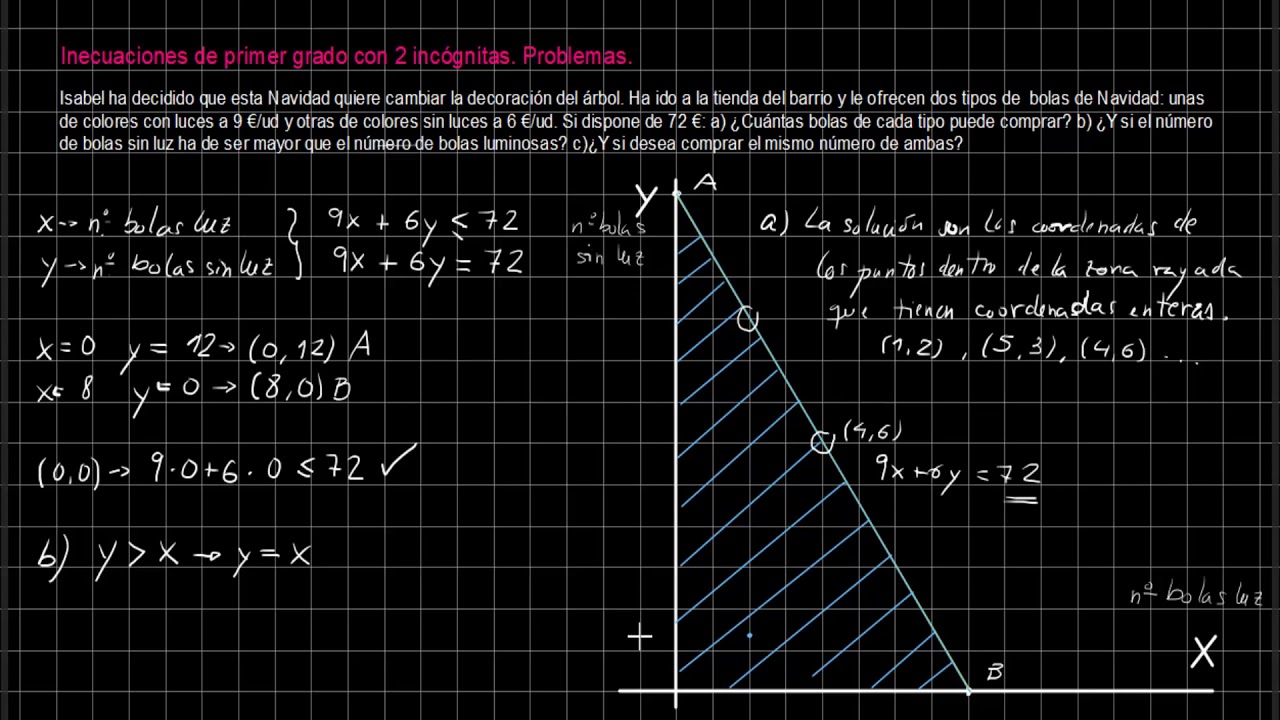 Inecuaciones de primer grado con 2 incógnitas. Problemas (II)