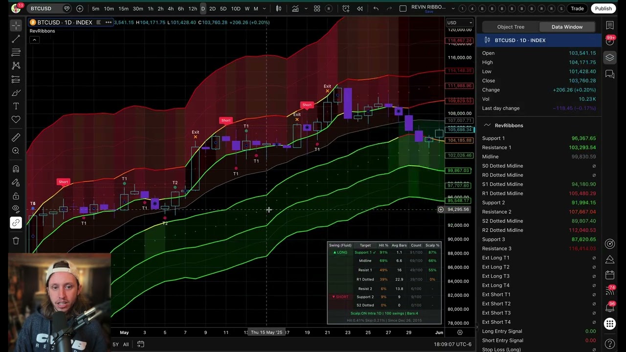 90% + Win Rate!! New Swing and Scalp Indicator!
