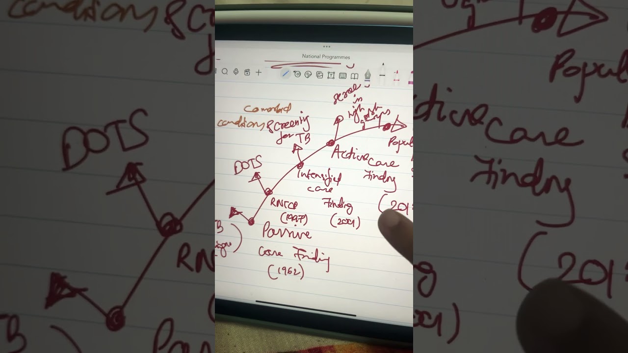 #mbbsnotes#freenotes #app#notescreation#mbbsmotivation