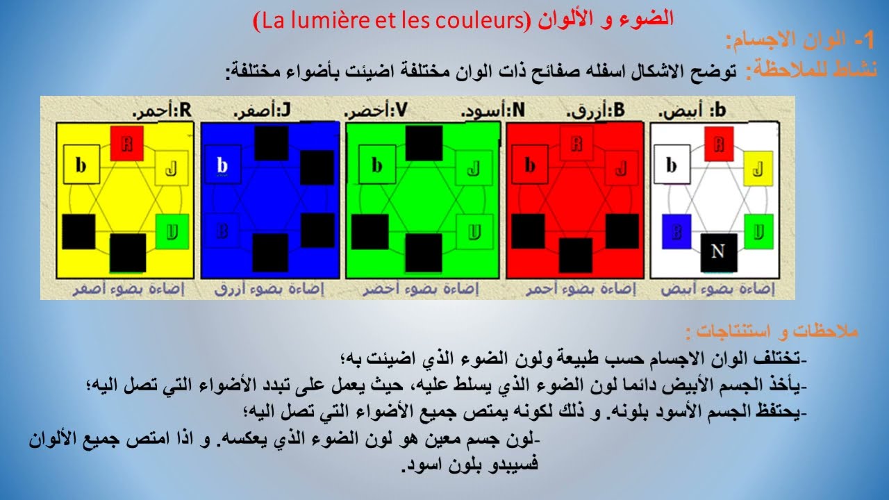Lumière & son 4 (Complément)