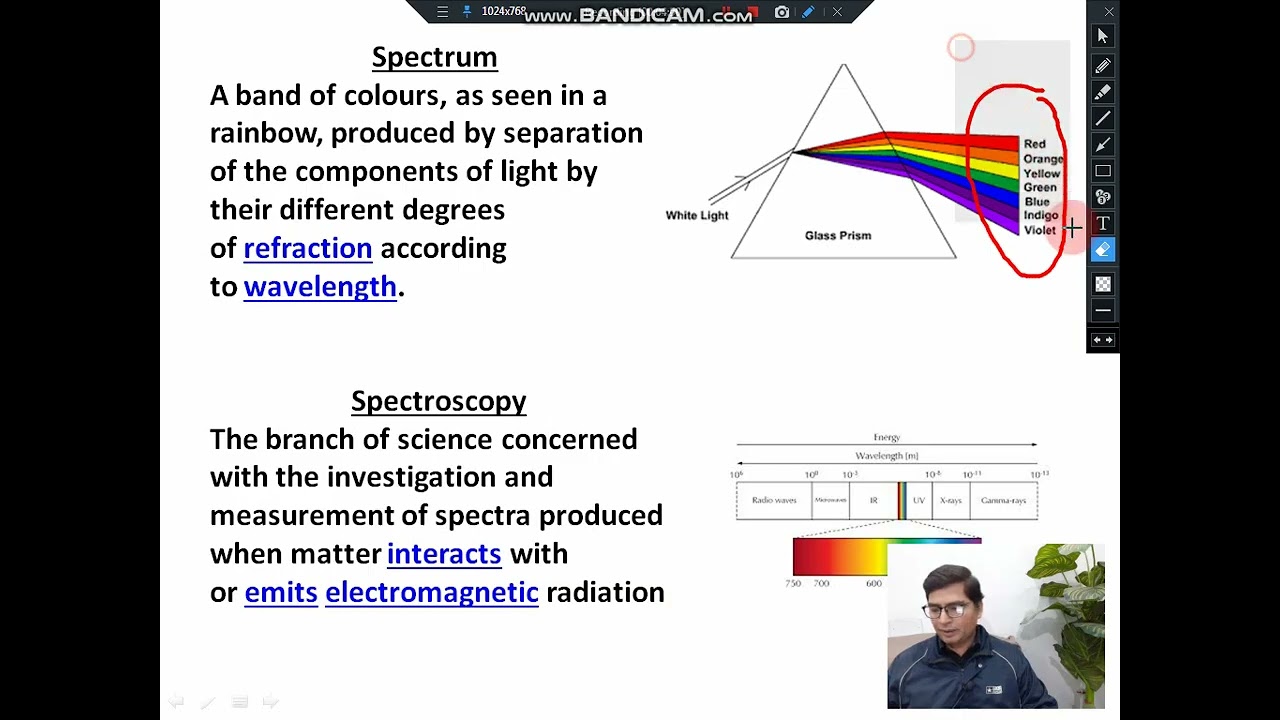 atomic spectra chapter 20, spectroscopy
