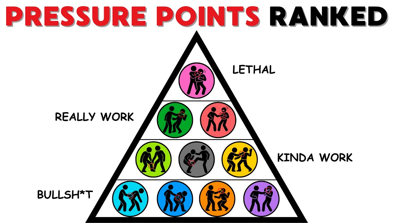 Every Pressure Point Ranked By Effectiveness In A Fight