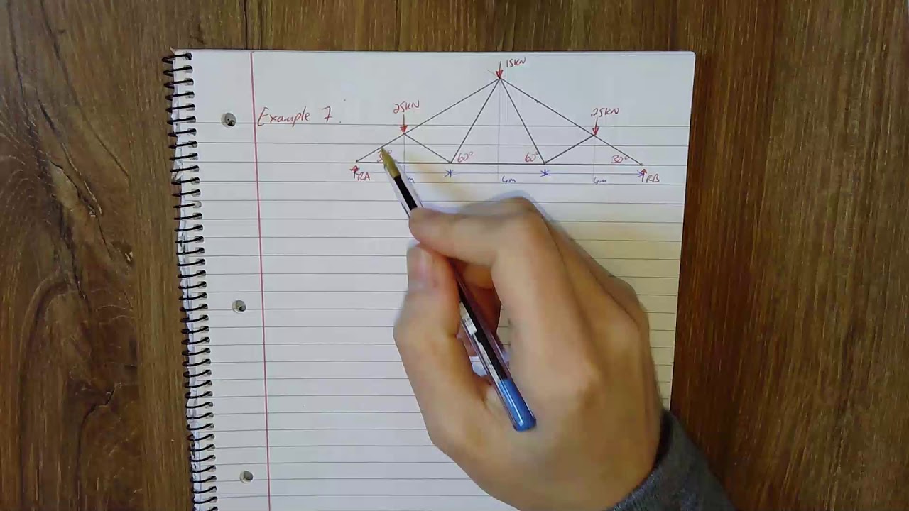 Frame Analysis (Example 7) Part 1 Bows Notation