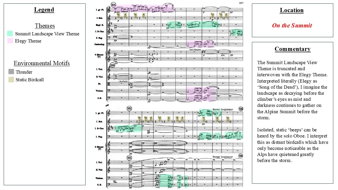 Strauss: 