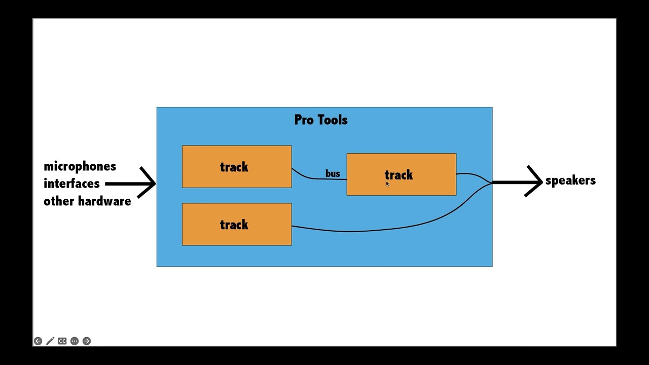 Pro Tools tutorial: routing basics