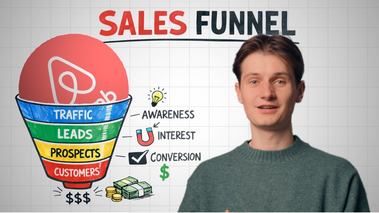 Точная воронка продаж, которую вам следует использовать в вашем бизнесе по управлению недвижимост...