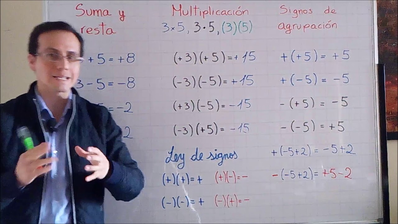 Suma, resta y multiplicación de enteros: resumen de propiedades