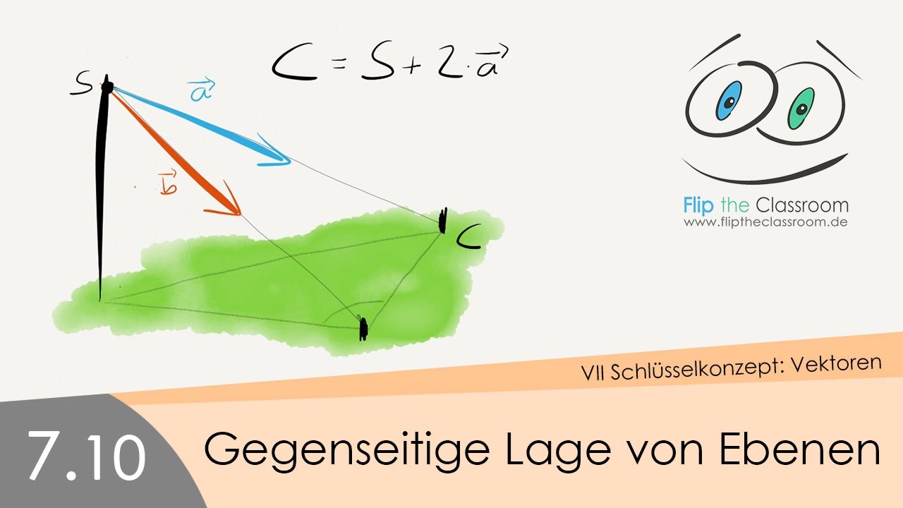 7.10 Gegenseitige Lage von Ebenen