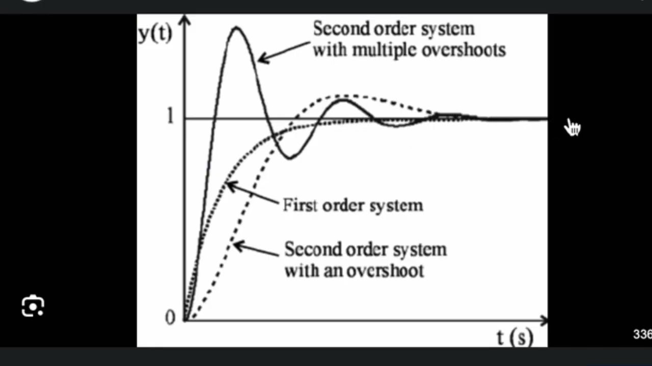Tutorial 4   PID CONTROLLER