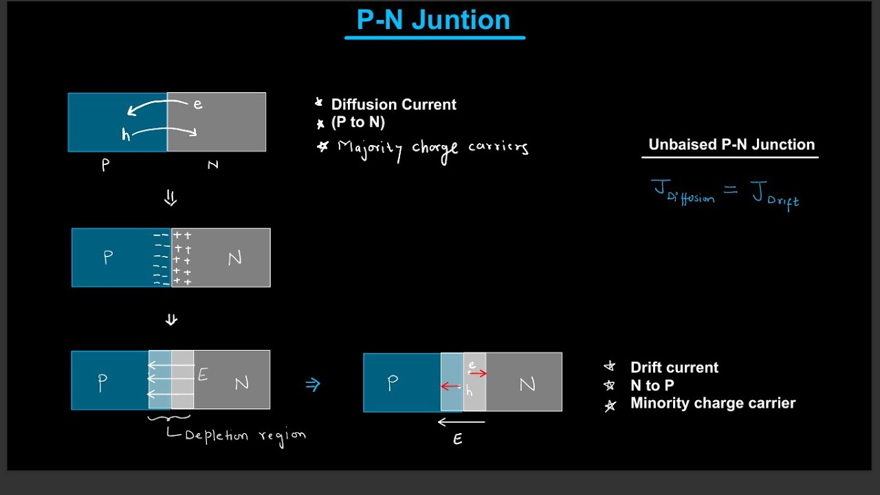 Semiconductor L1